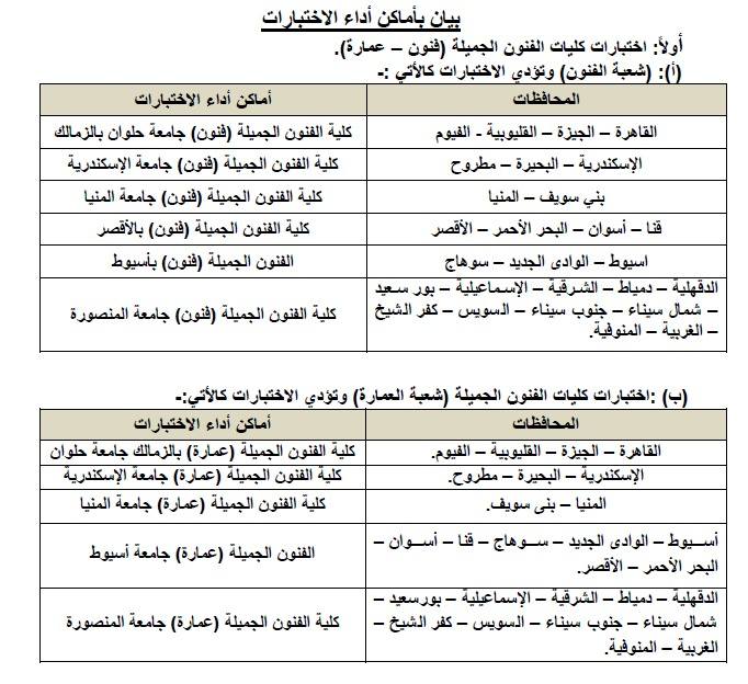 أماكن اختبارات القدرات للثانوية العامة 2025